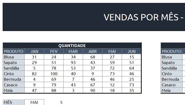 Aprenda a formatar dados